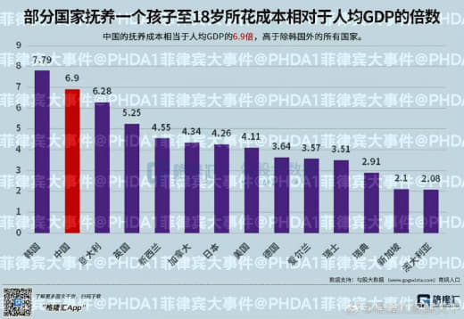 中国的结婚率走势近年来持续下降，可视化三组数据