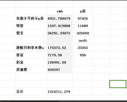 本公司特此澄清，此曝光不属实。英达22人团队是自己组织人员来跟公司谈合...